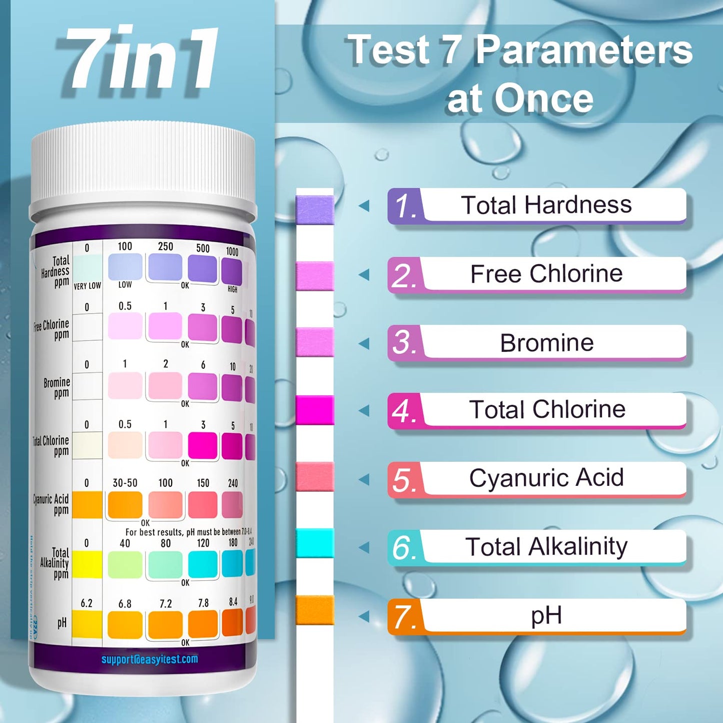 7-Way Pool Test Strips
